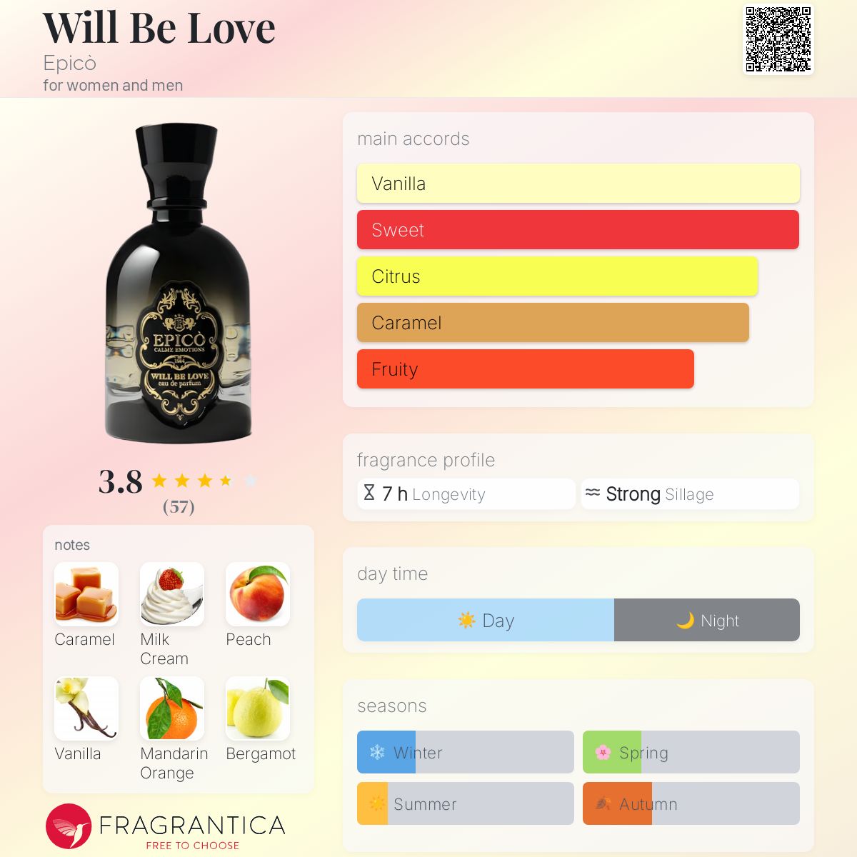 عطر ادکلن ویل بی لاو اپیکو - Will Be Love Epicò - بررسی، قیمت و خرید