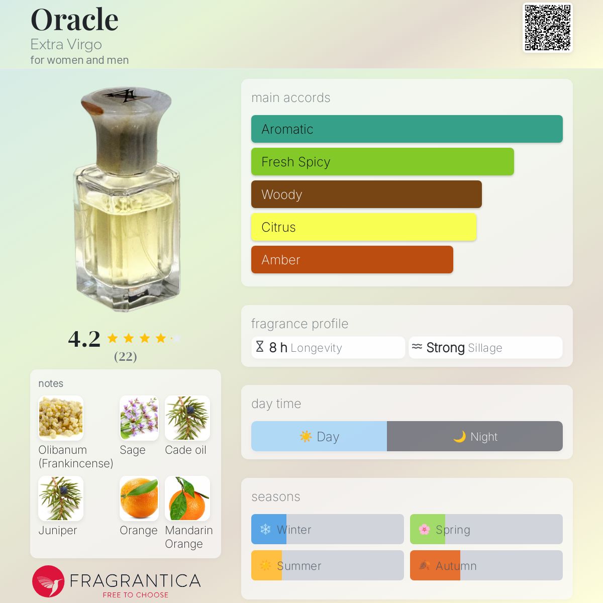 عطر ادکلن اوراکل اکسترا ویرگو - Oracle Extra Virgo - بررسی، قیمت و خرید