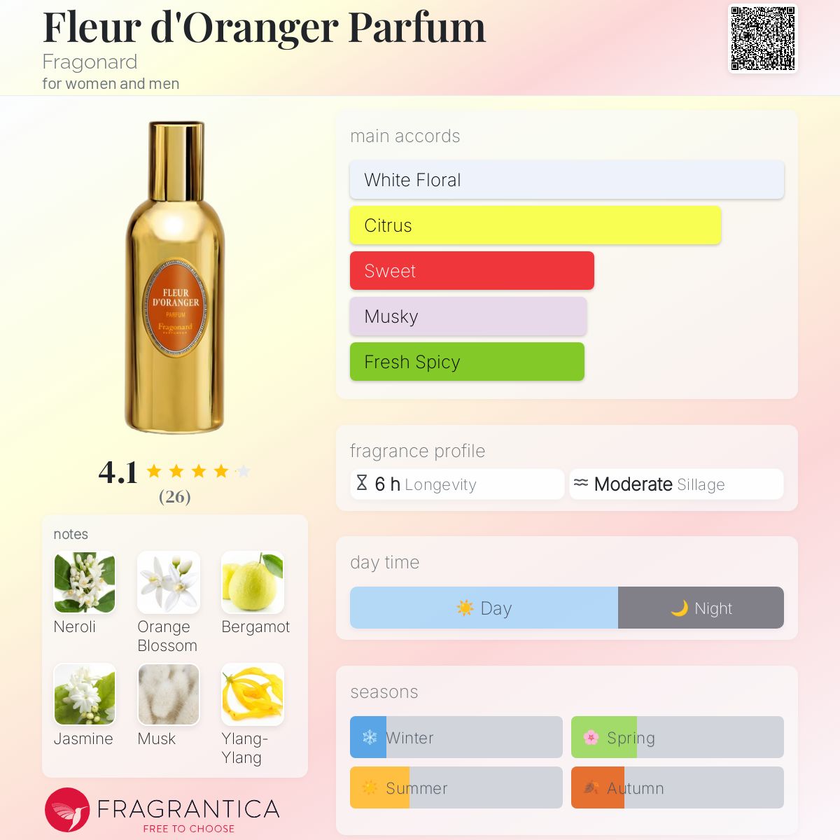 عطر ادکلن فلور دو اورانژ پارفوم فراگونارد - Fleur d'Oranger Parfum Fragonard - بررسی، قیمت و خرید