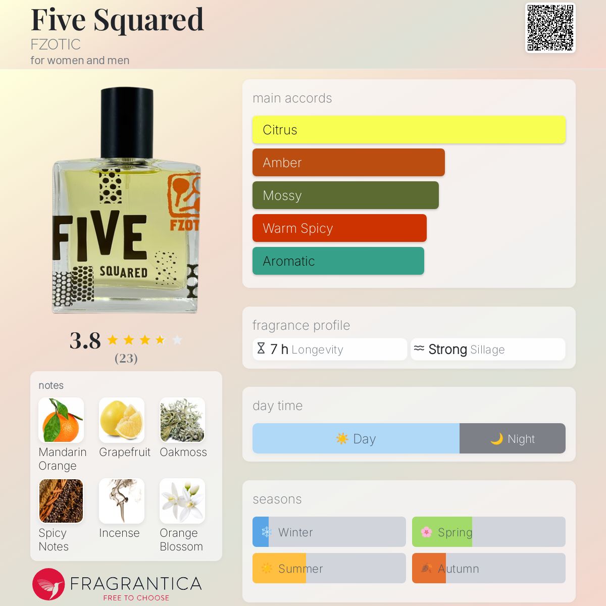 عطر ادکلن فایو اسکورد افزاتیک - Five Squared FZOTIC - بررسی، قیمت و خرید