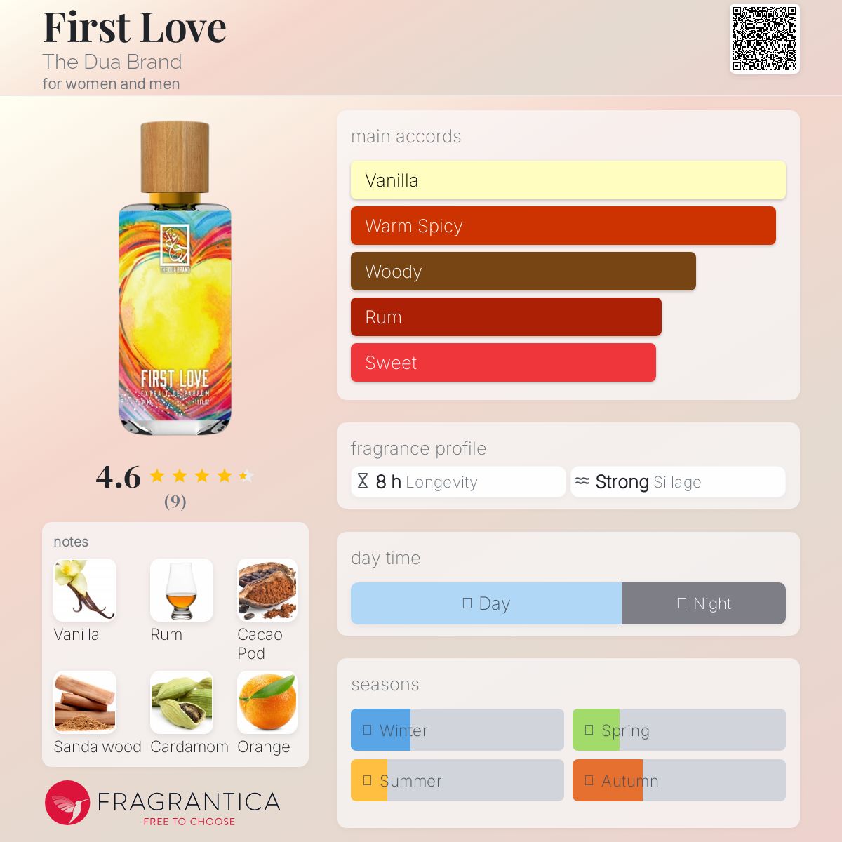عطر ادکلن فرست لاو د دوآ برند - First Love The Dua Brand - بررسی، قیمت و خرید