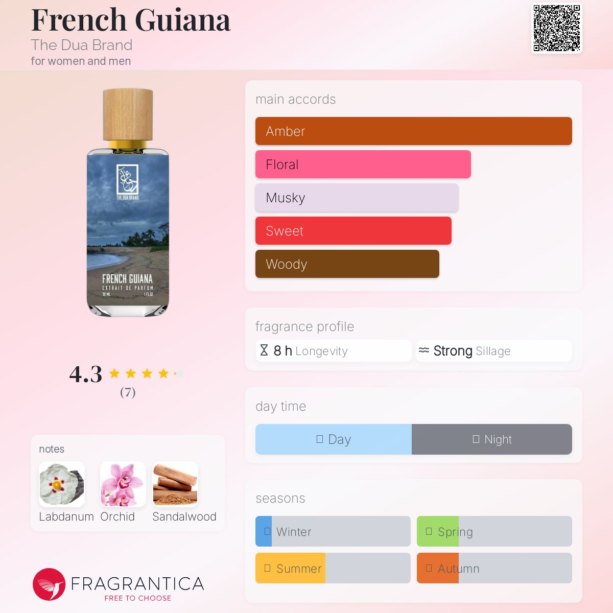عطر ادکلن فرنچ گویان دوآ برند - French Guiana The Dua Brand - بررسی، قیمت و خرید