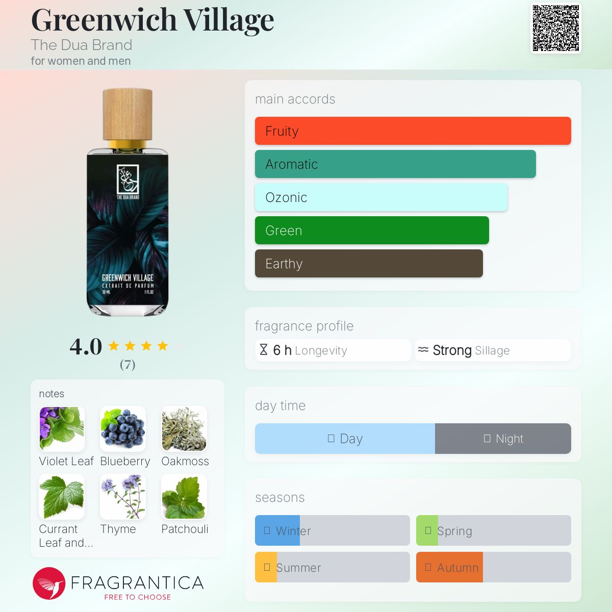 عطر ادکلن گرینیچ ویلیج دوا برند - Greenwich Village The Dua Brand - بررسی، قیمت و خرید