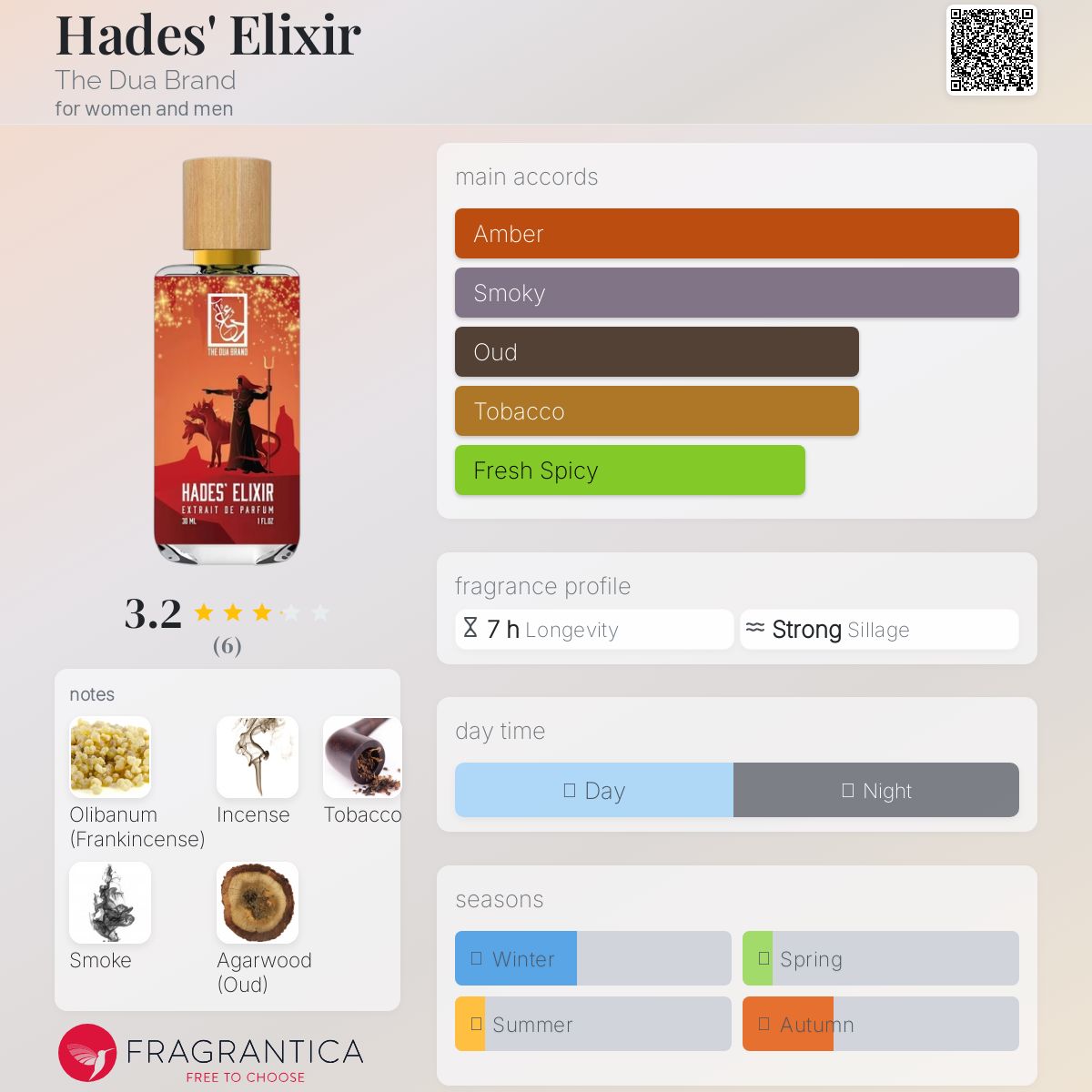 عطر ادکلن هیدیز الیکسیر د دوعا برند - Hades' Elixir The Dua Brand - بررسی، قیمت و خرید