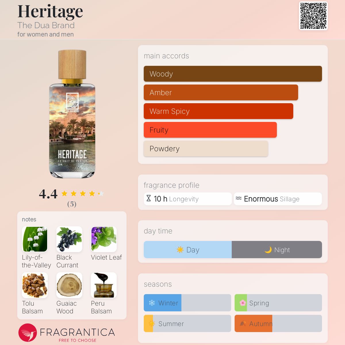 عطر ادکلن هِریتیج د دوا برند - Heritage The Dua Brand - بررسی، قیمت و خرید