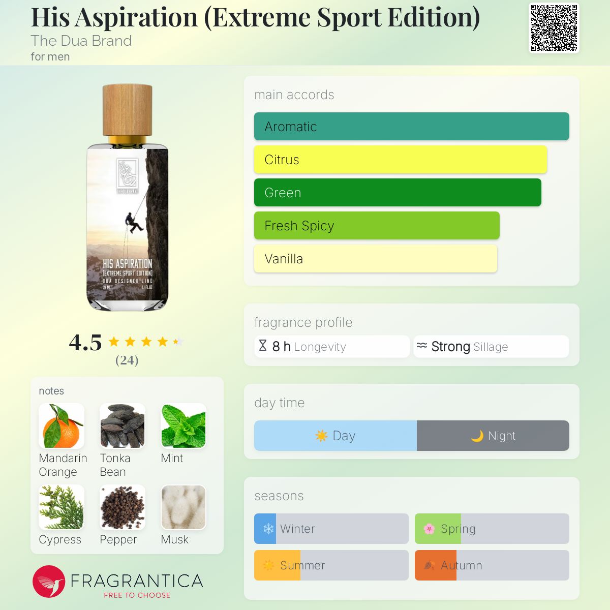 عطر ادکلن هیز اسپریشن د دوآ برند - His Aspiration (Extreme Sport Edition) The Dua Brand - بررسی، قیمت و خرید