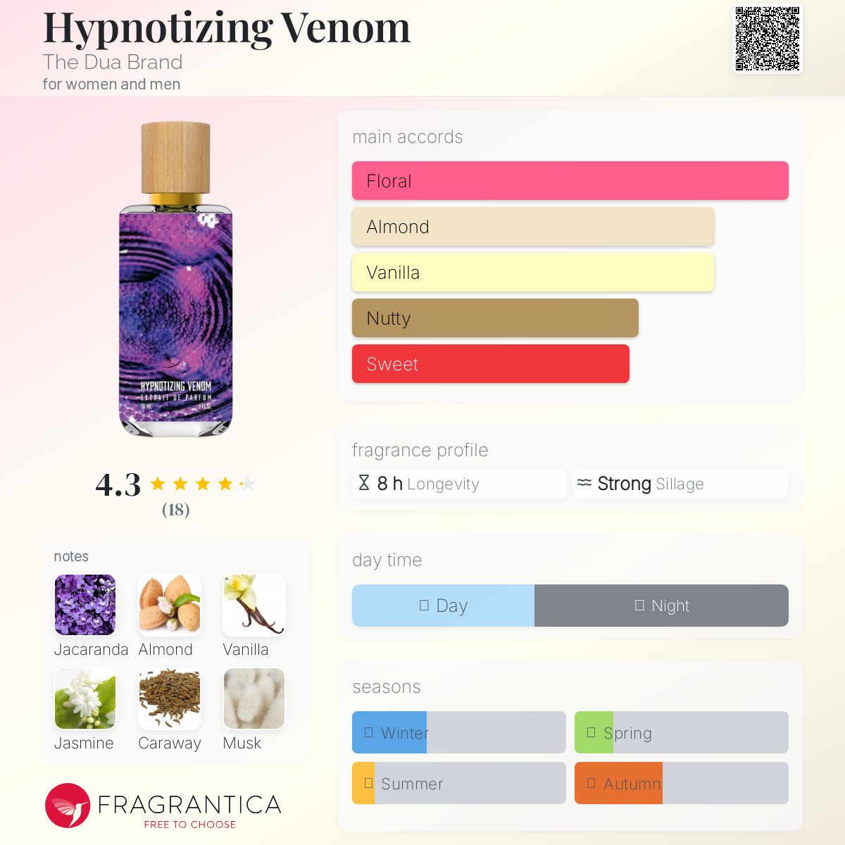 عطر ادکلن هایپنوتایزینگ ونوم ذ دوآ برند - Hypnotizing Venom The Dua Brand - بررسی، قیمت و خرید