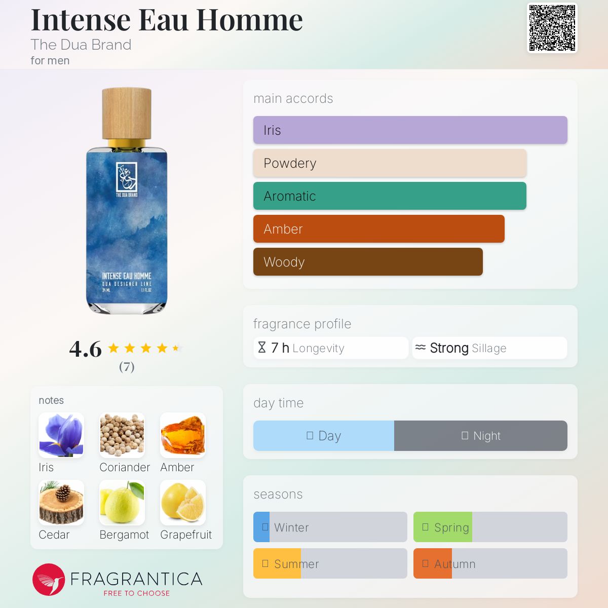 عطر ادکلن اینتنس ائو هوم ده دوا برند - Intense Eau Homme The Dua Brand - بررسی، قیمت و خرید
