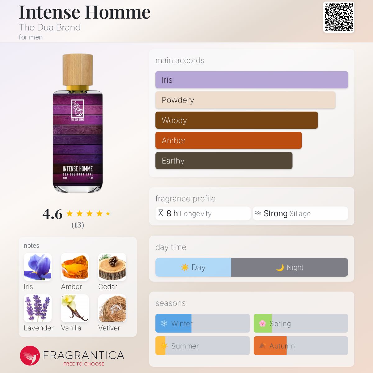 عطر ادکلن اینتنس هوم د دوع برند - Intense Homme The Dua Brand - بررسی، قیمت و خرید