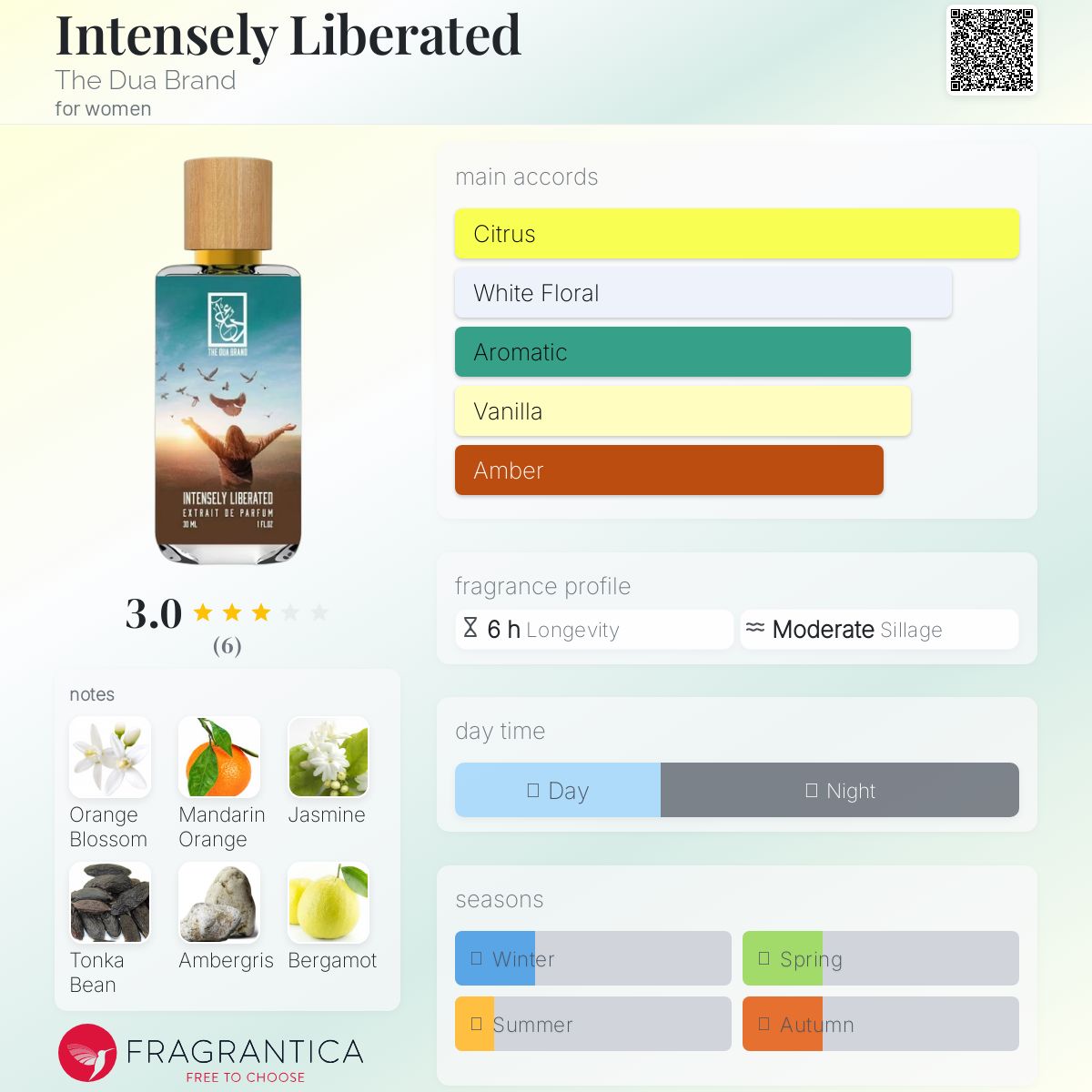 عطر ادکلن اینتنسلی لیبرِیتد دوآ برند - Intensely Liberated The Dua Brand - بررسی، قیمت و خرید