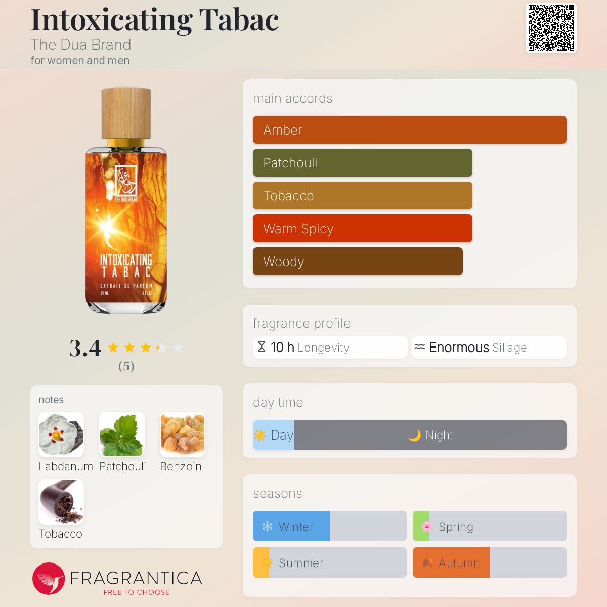 عطر ادکلن اینتاکسیکیتینگ تَبَک دی دوآ برند - Intoxicating Tabac The Dua Brand - بررسی، قیمت و خرید