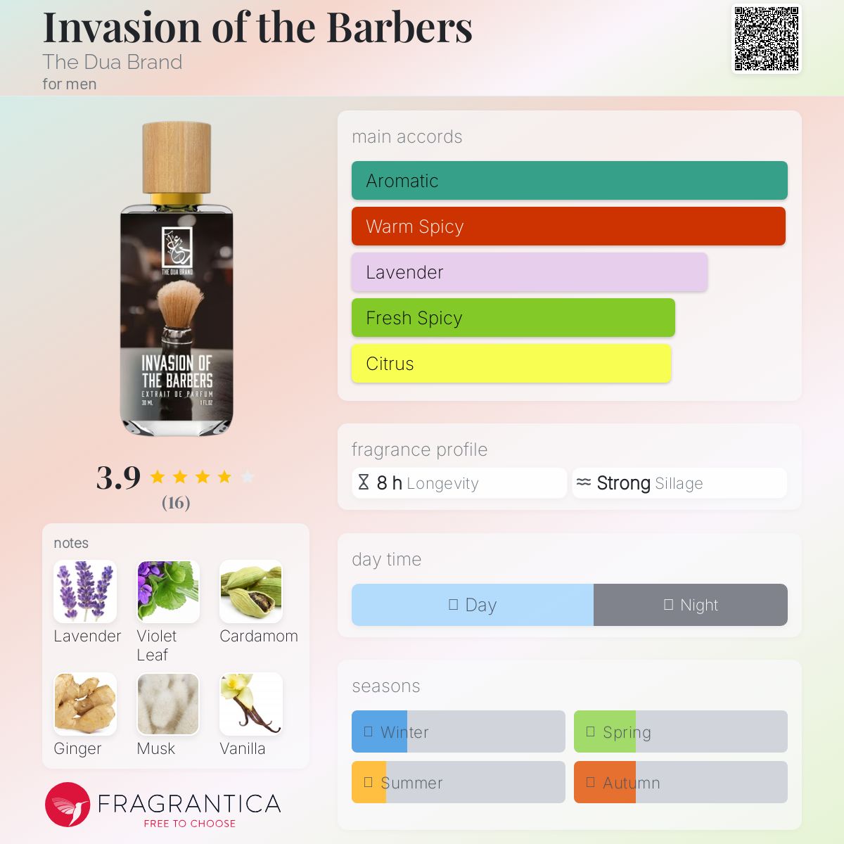عطر ادکلن اینویژن آو د باربرز دوآ برند - Invasion of the Barbers The Dua Brand - بررسی، قیمت و خرید