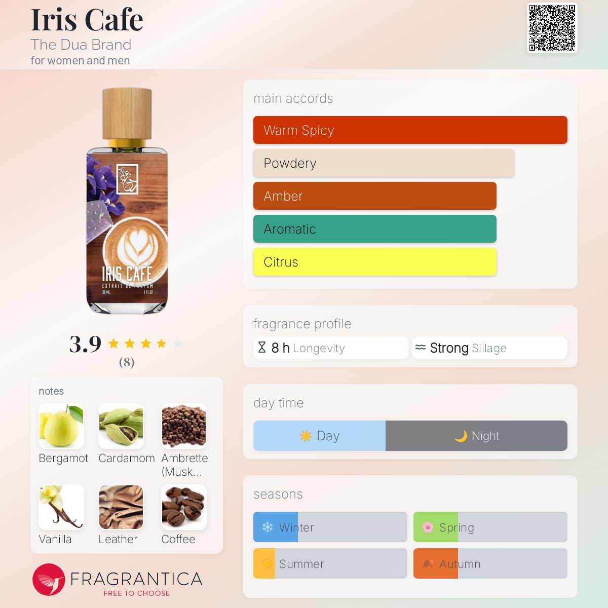 عطر ادکلن آیریس کافه ذ دُوا برند - Iris Cafe The Dua Brand - بررسی، قیمت و خرید