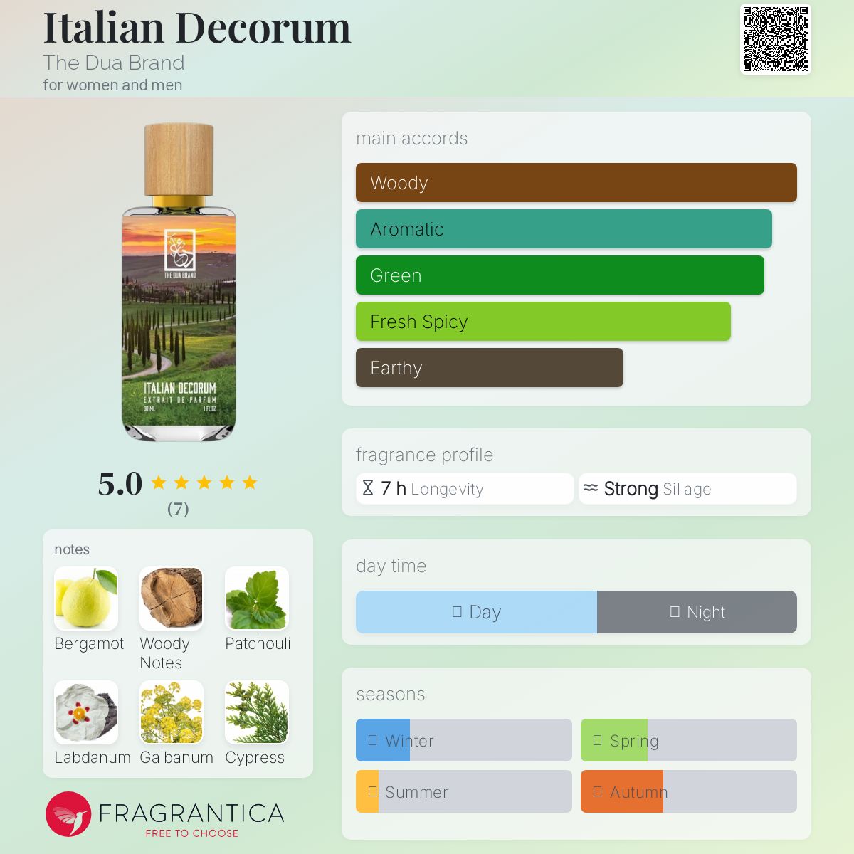 عطر ادکلن ایتالیان دکوروم د دوآ برند - Italian Decorum The Dua Brand - بررسی، قیمت و خرید