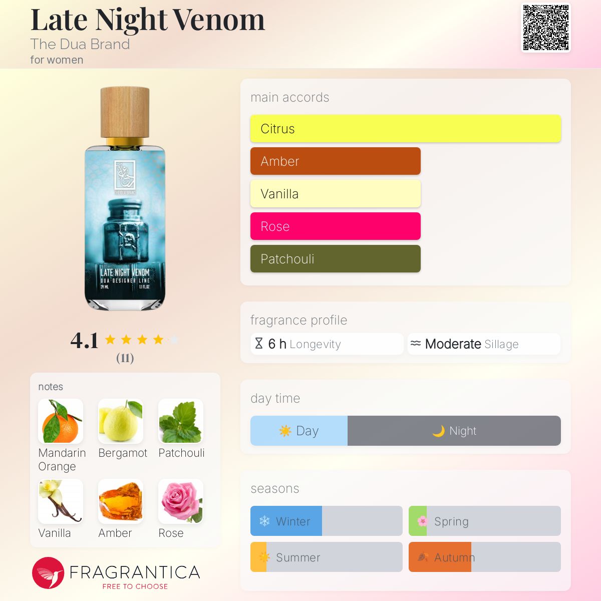 عطر ادکلن لیت نایت ونوم د دوآ برند - Late Night Venom The Dua Brand - بررسی، قیمت و خرید