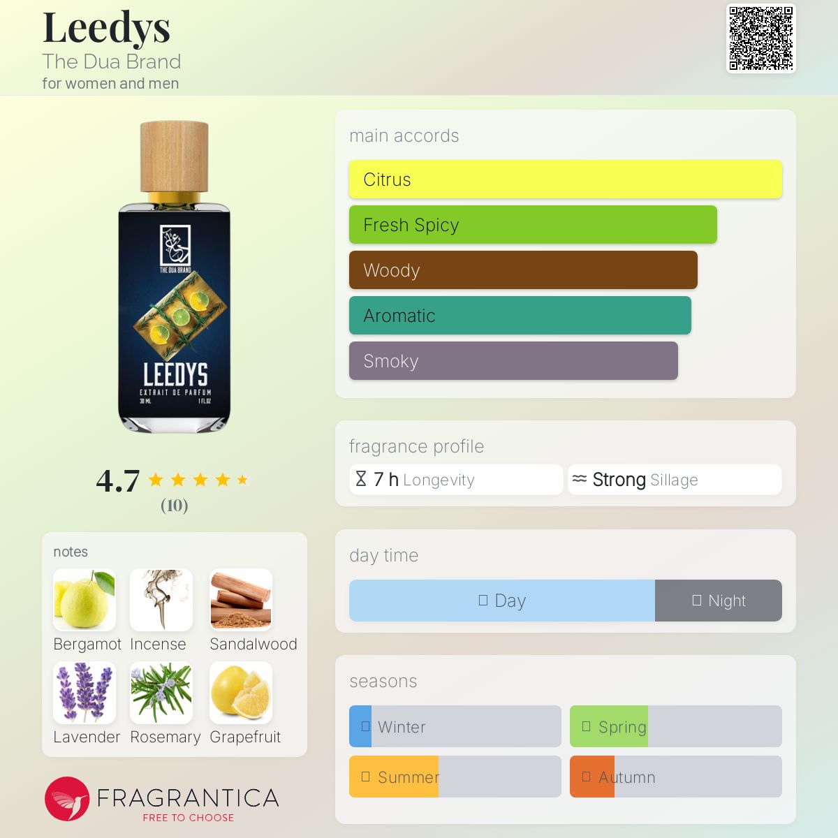عطر ادکلن لی‌دیز دِ دوآ برند - Leedys The Dua Brand - بررسی، قیمت و خرید