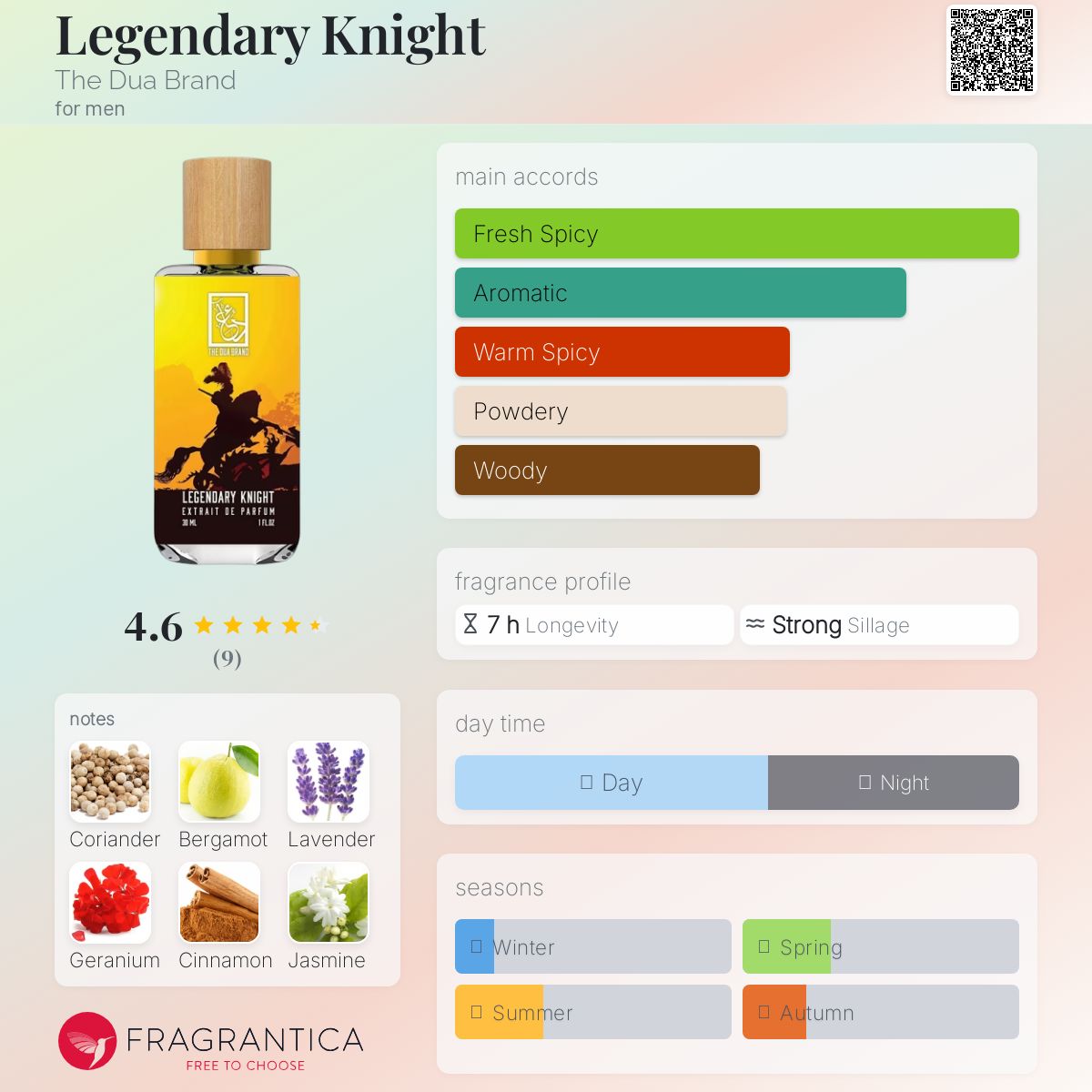 عطر ادکلن لجندری نایت د دعا برند - Legendary Knight The Dua Brand - بررسی، قیمت و خرید
