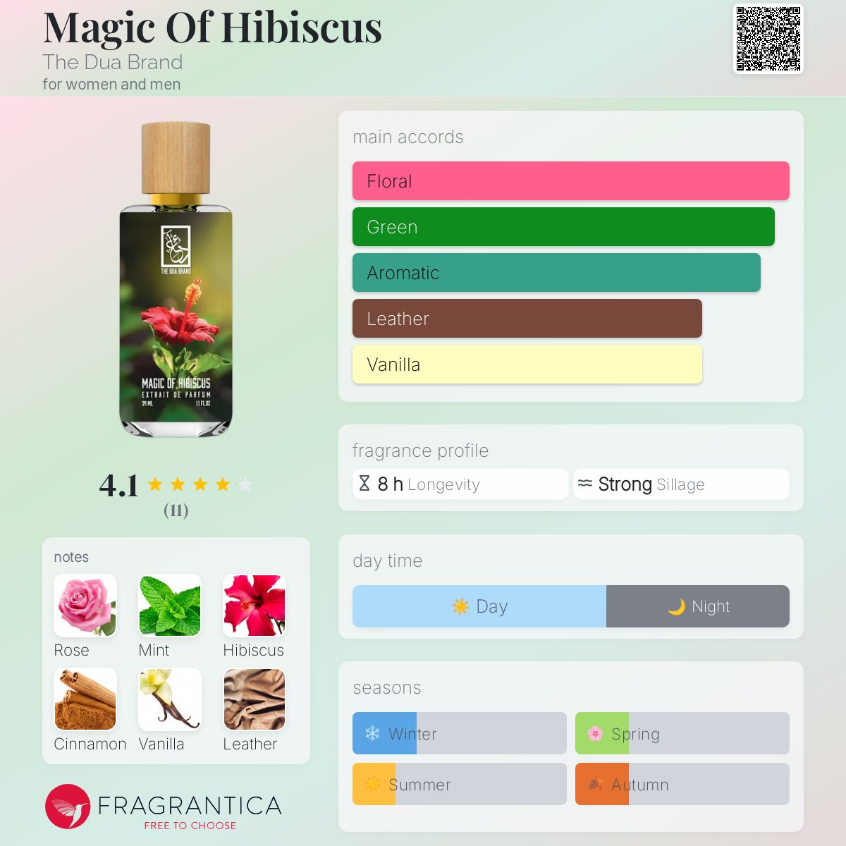 عطر ادکلن مجیک آف هیبیسکوس د دوا برند - Magic Of Hibiscus The Dua Brand - بررسی، قیمت و خرید