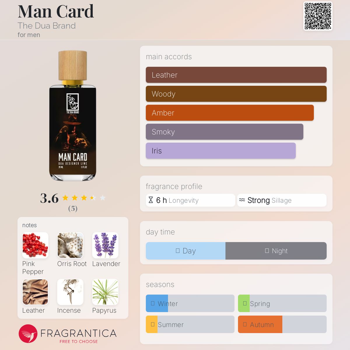 عطر ادکلن من کارد دِ دوآ بِرَند - Man Card The Dua Brand - بررسی، قیمت و خرید