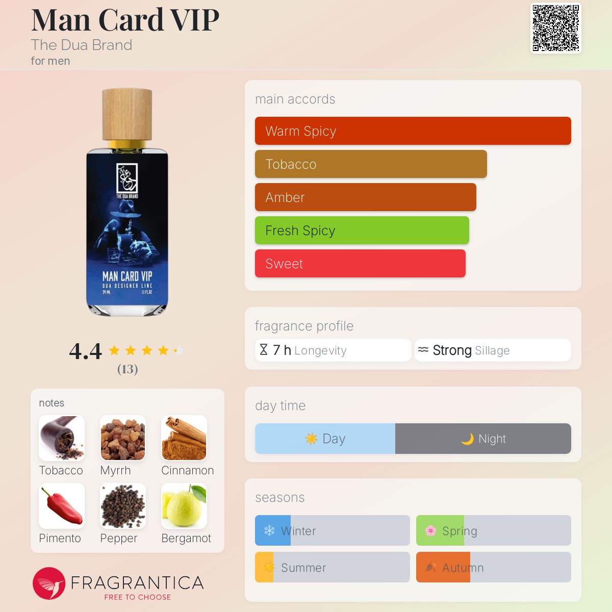 عطر ادکلن من کارت وی آی پی د دوآ برند - Man Card VIP The Dua Brand - بررسی، قیمت و خرید