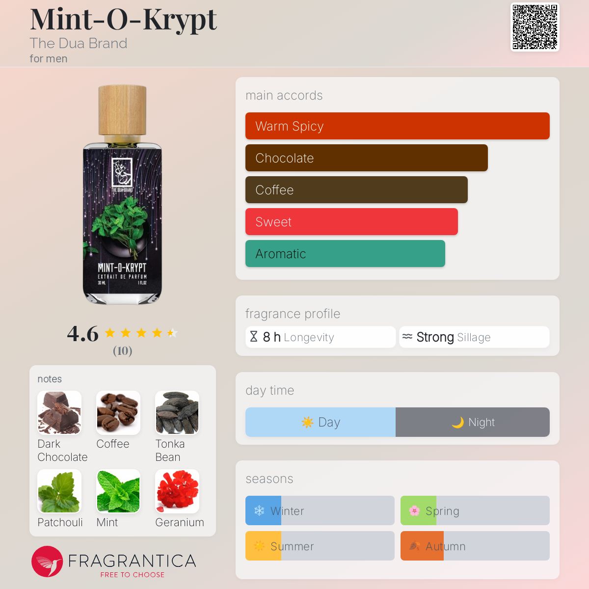 عطر ادکلن مینت و کریپت د دوا برند - Mint-O-Krypt The Dua Brand - بررسی، قیمت و خرید