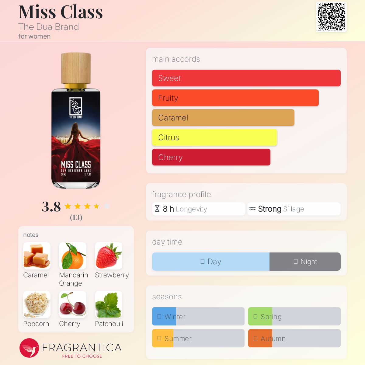 عطر ادکلن میس کلاس دِ دوآ برند - Miss Class The Dua Brand - بررسی، قیمت و خرید
