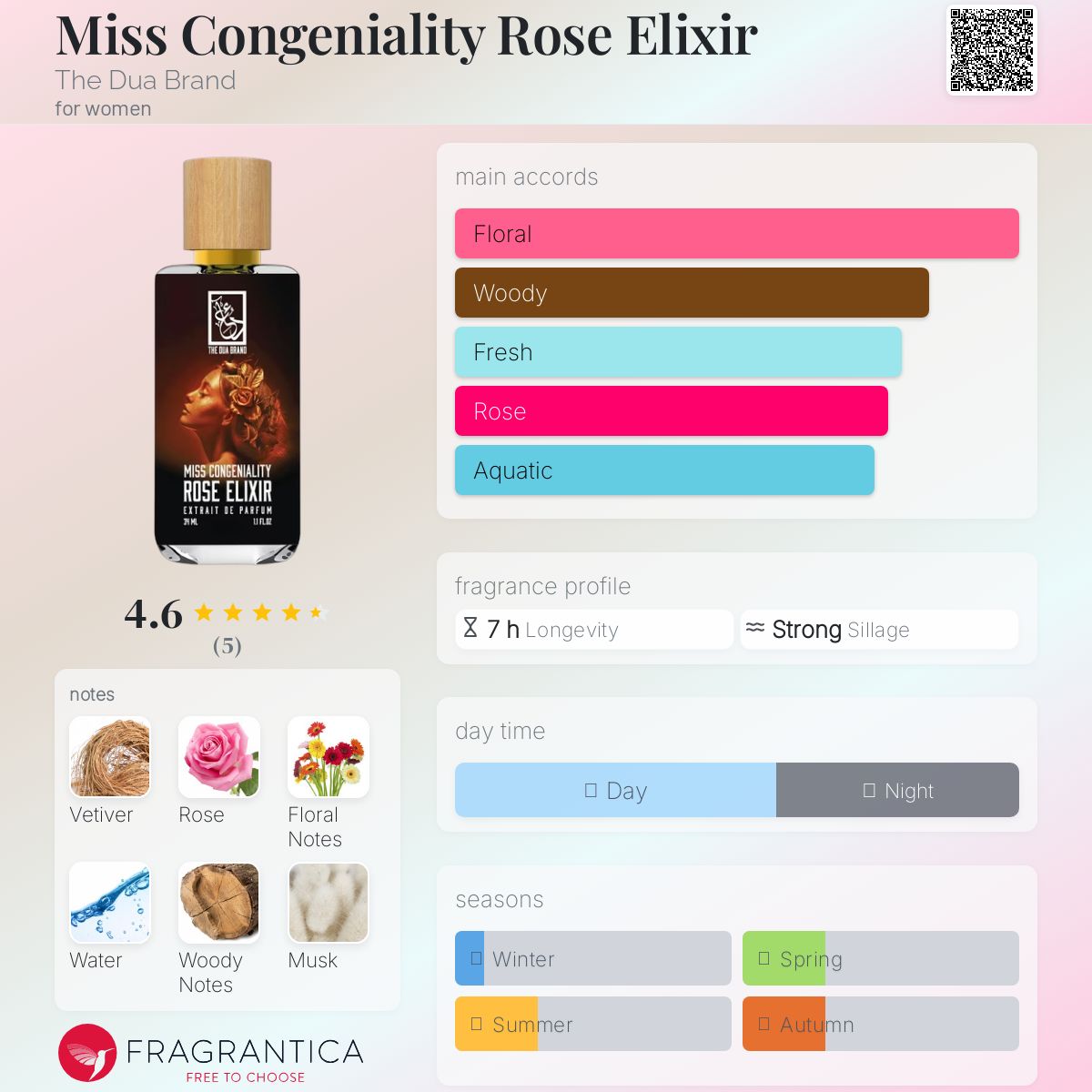 عطر ادکلن میس کانجنالیتی رز الیکسیر د دعا برند - Miss Congeniality Rose Elixir The Dua Brand - بررسی، قیمت و خرید