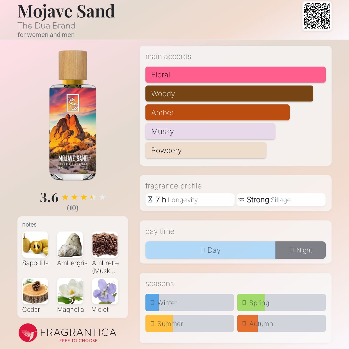 عطر ادکلن ماهاوی سند دوآ برند - Mojave Sand The Dua Brand - بررسی، قیمت و خرید
