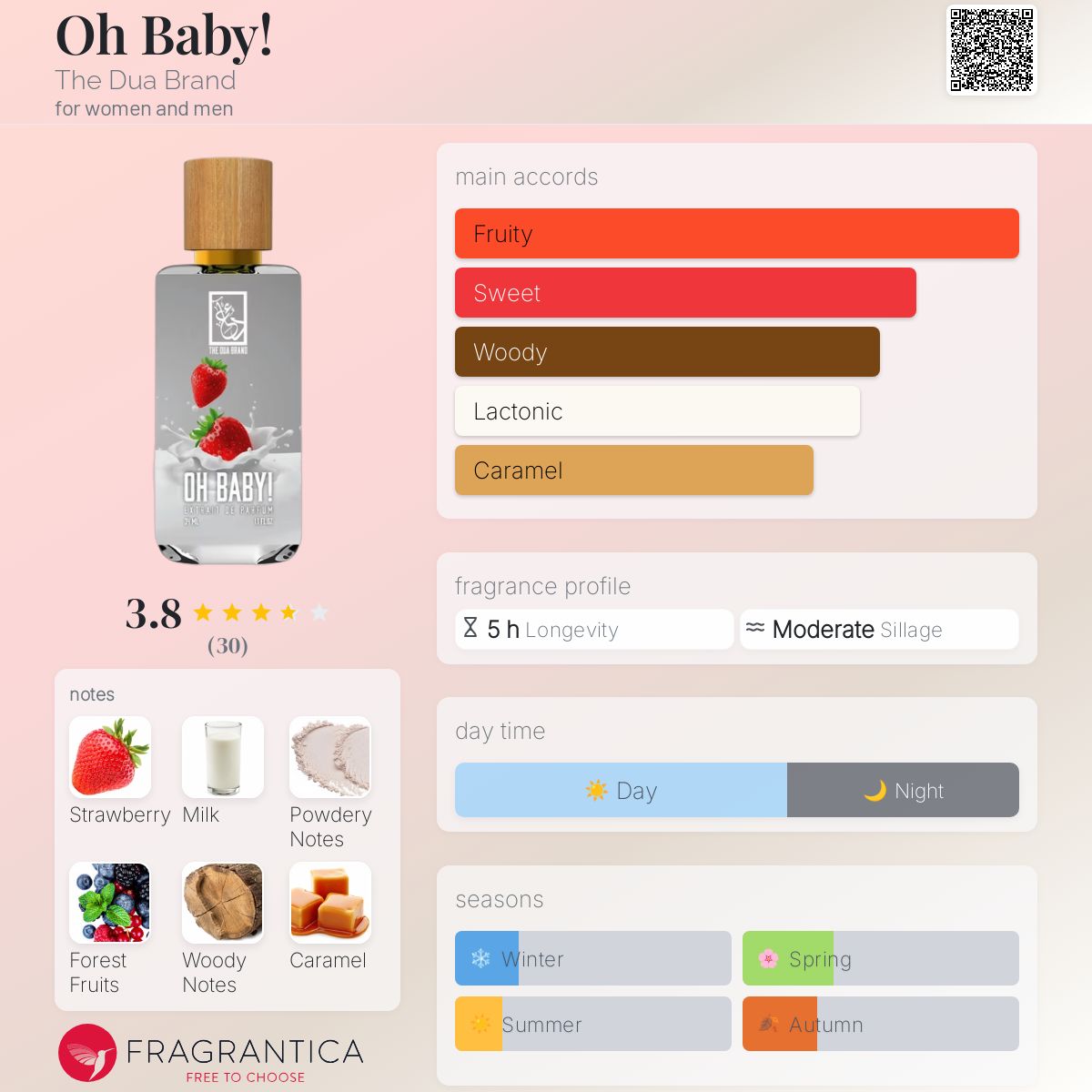 عطر ادکلن اوه بیبی! دِ دُوا بِرَند - Oh Baby! The Dua Brand - بررسی، قیمت و خرید