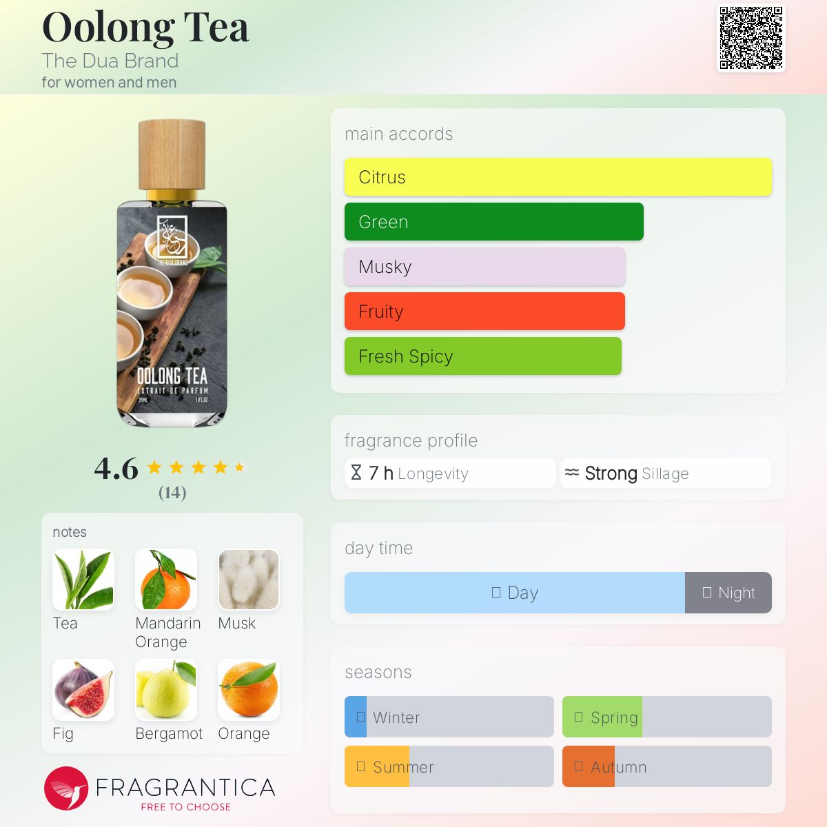 عطر ادکلن اولانگ تی د دوآ برند - Oolong Tea The Dua Brand - بررسی، قیمت و خرید