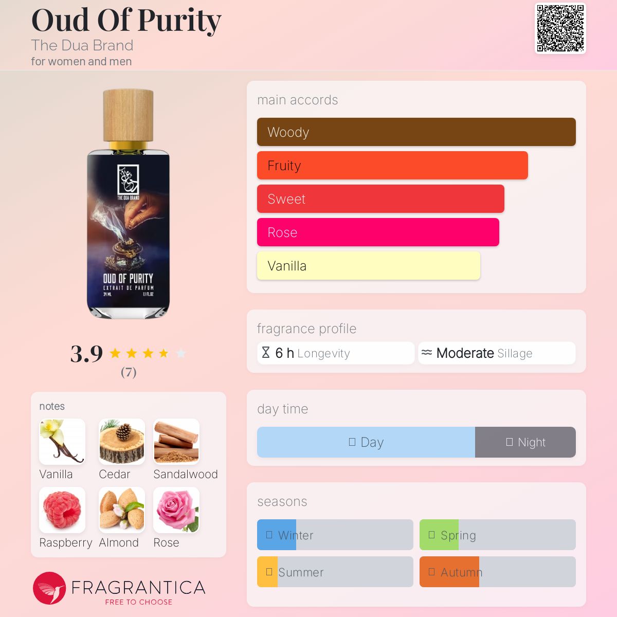 عطر ادکلن اود آف پیوریتی دی دوآ برند - Oud Of Purity The Dua Brand - بررسی، قیمت و خرید