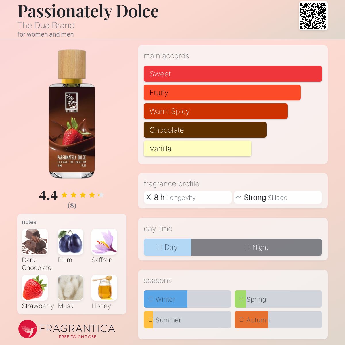 عطر ادکلن پشِنَتلی دولس ذی دوآ برند - Passionately Dolce The Dua Brand - بررسی، قیمت و خرید
