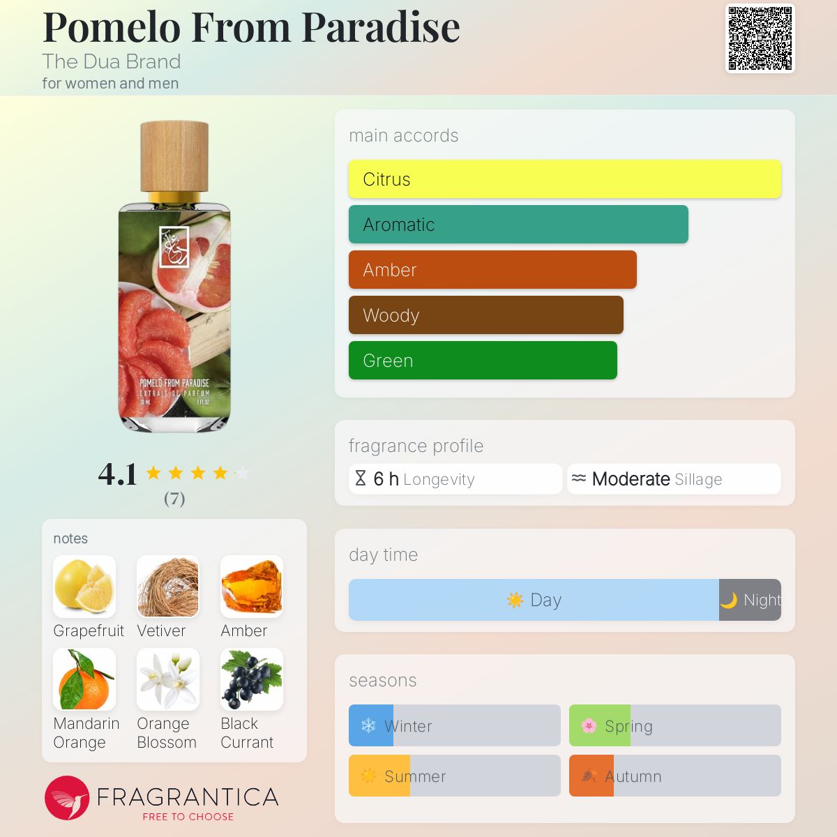 عطر ادکلن پوملو فرام پردایس د دوآ برند - Pomelo From Paradise The Dua Brand - بررسی، قیمت و خرید