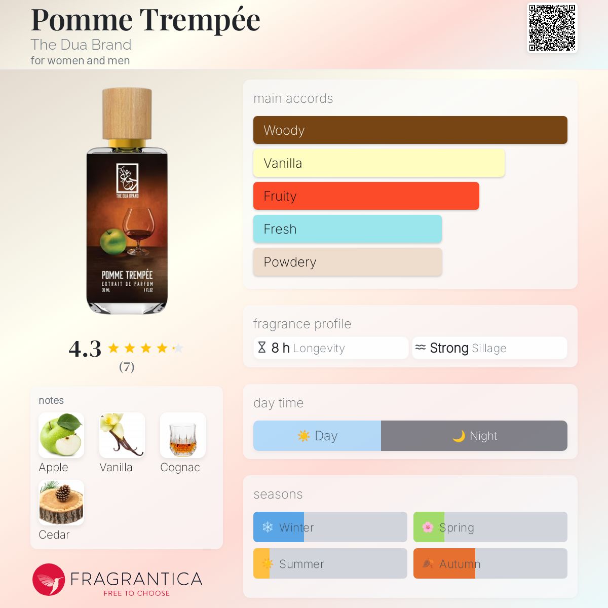 عطر ادکلن پوم ترامپه د دُوا برند - Pomme Trempée The Dua Brand - بررسی، قیمت و خرید