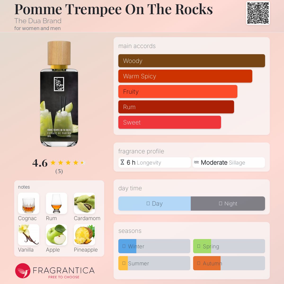 عطر ادکلن پام ترمپ آن د راکس د دوا برند - Pomme Trempee On The Rocks The Dua Brand - بررسی، قیمت و خرید