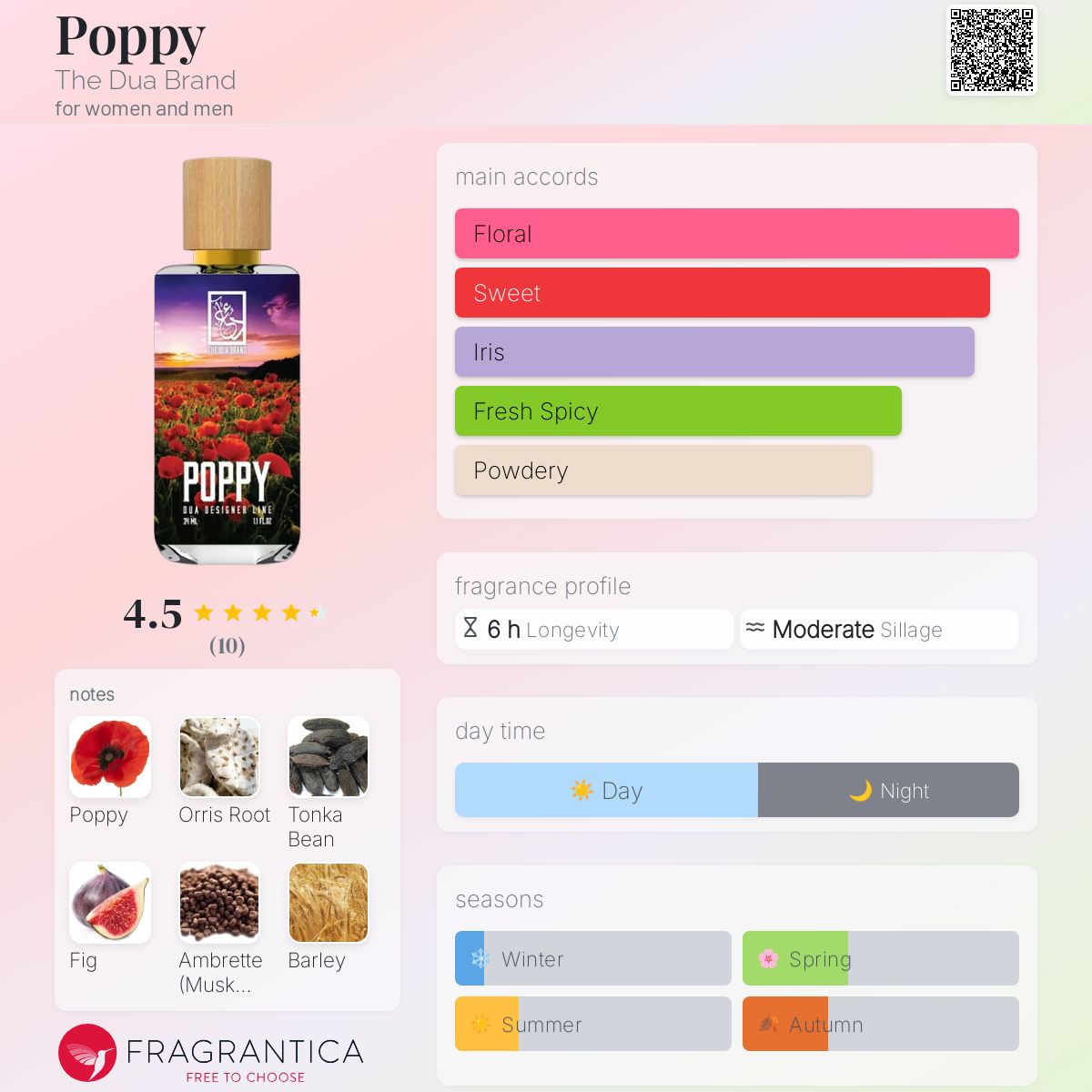 عطر ادکلن پاپی د دوا برَند - Poppy The Dua Brand - بررسی، قیمت و خرید