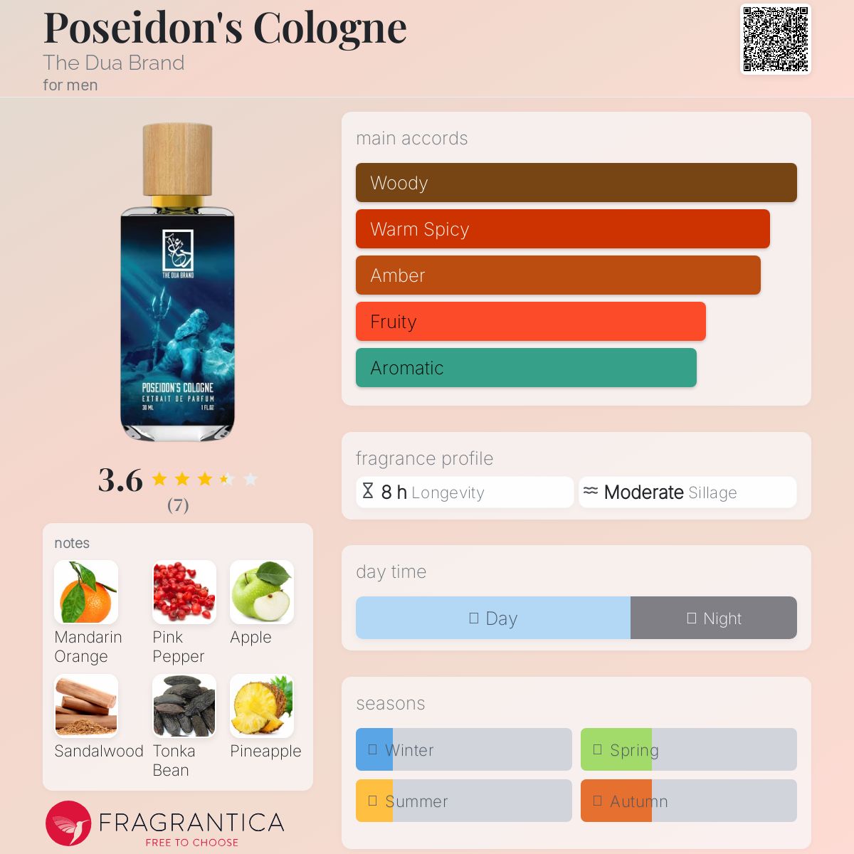 عطر ادکلن پوسایدنز کلون د دوآ برند - Poseidon's Cologne The Dua Brand - بررسی، قیمت و خرید