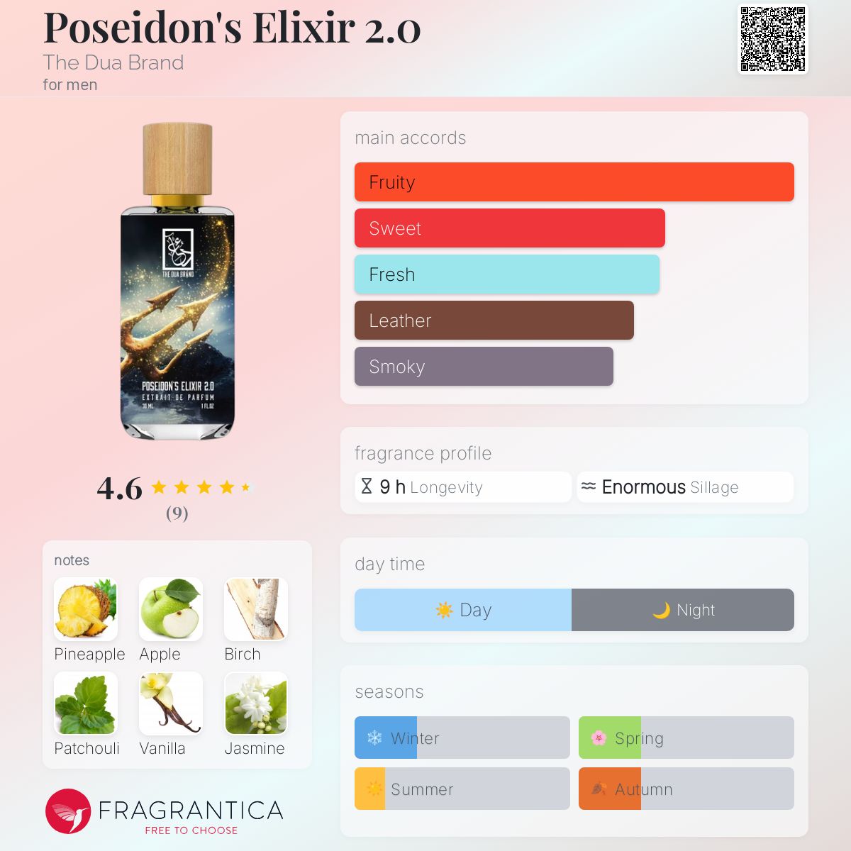 عطر ادکلن پوسایدنز الیکسیر دو ذ دوآ برند - Poseidon's Elixir 2.0 The Dua Brand - بررسی، قیمت و خرید