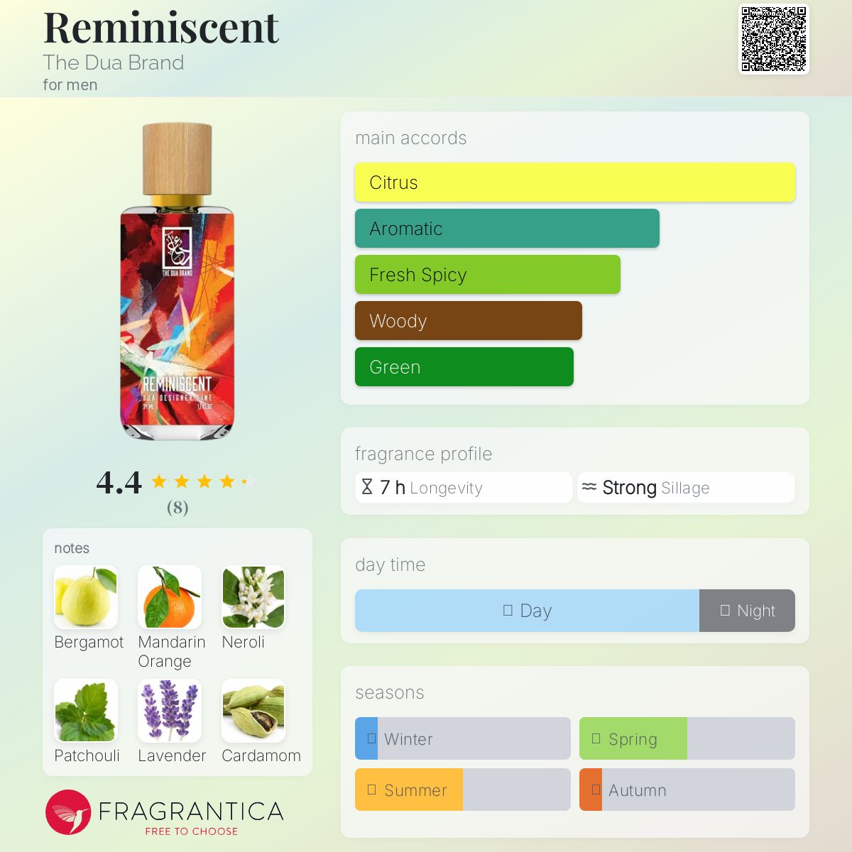 عطر ادکلن رِمینیسِنت دوآ برند - Reminiscent The Dua Brand - بررسی، قیمت و خرید