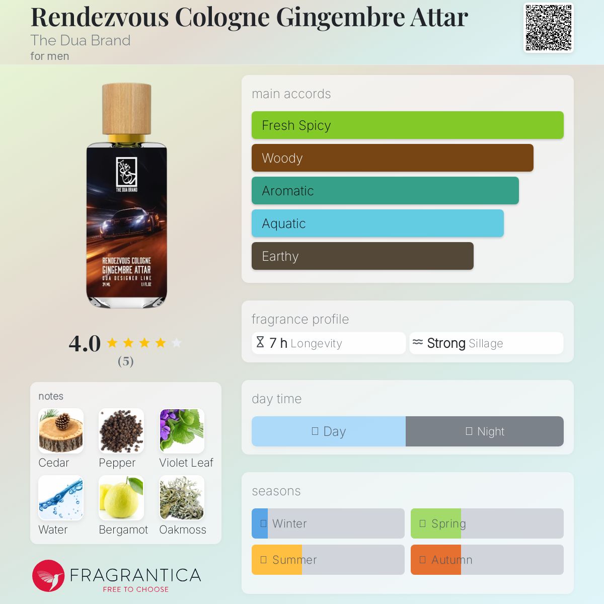 عطر ادکلن راندوو کلون ژینژامبر آتار دِ دوآ برَند - Rendezvous Cologne Gingembre Attar The Dua Brand - بررسی، قیمت و خرید