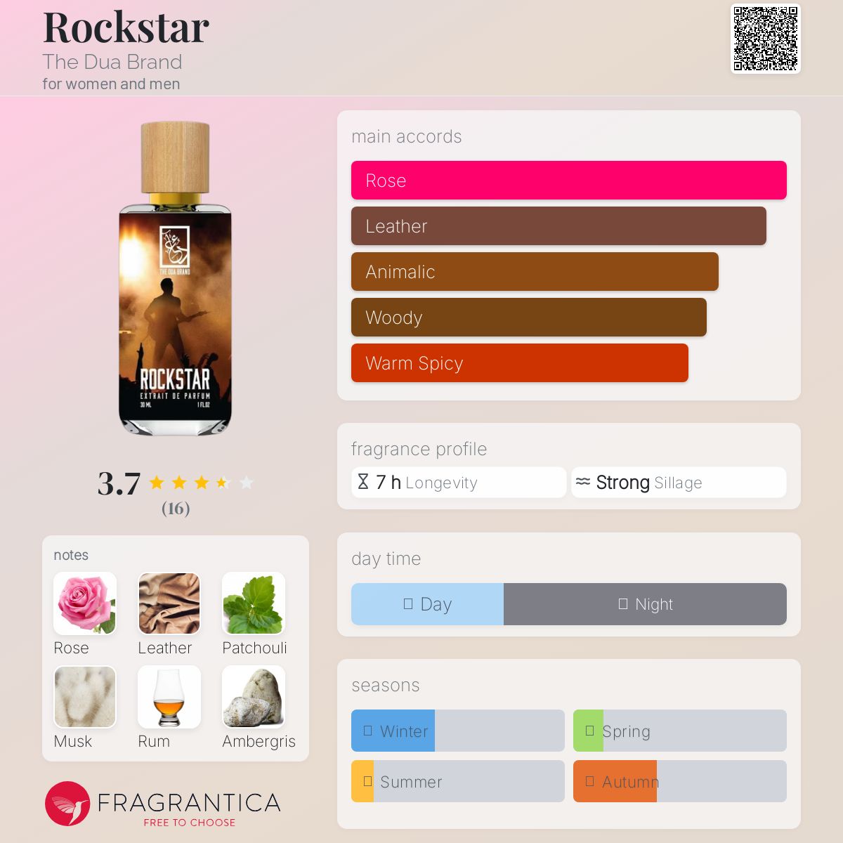 عطر ادکلن راک‌استار د دوآ برند - Rockstar The Dua Brand - بررسی، قیمت و خرید