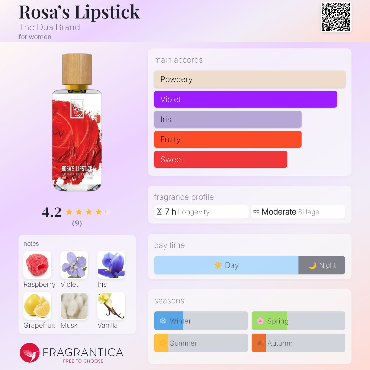 عطر ادکلن روزاز لیپستیک د دوآ برند - Rosa’s Lipstick The Dua Brand - بررسی، قیمت و خرید