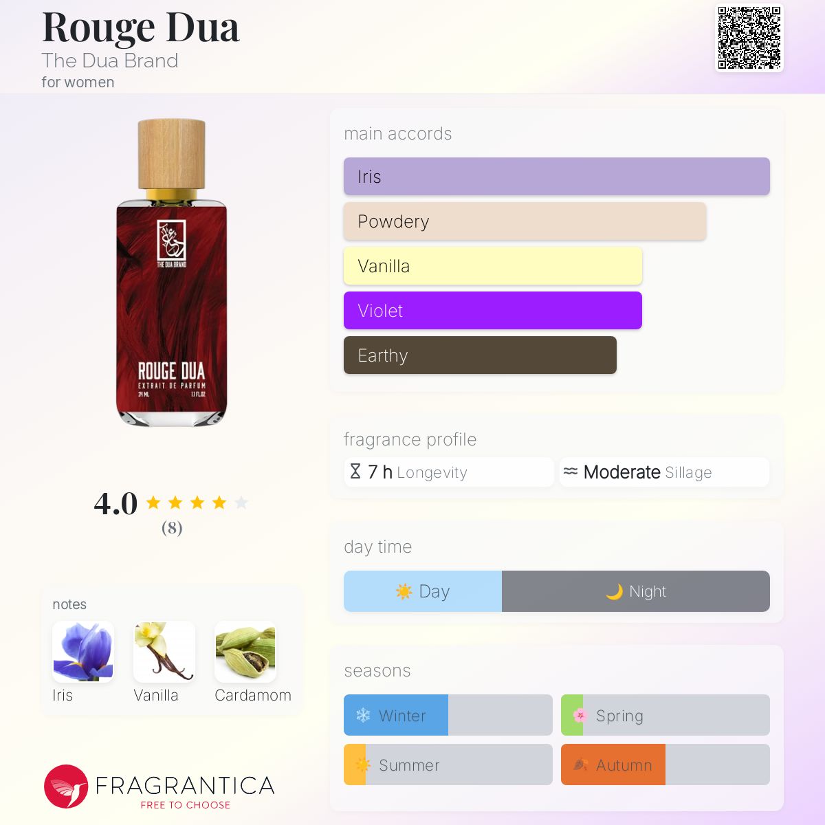 عطر ادکلن روژ دوآ ه دوآ برند - Rouge Dua The Dua Brand - بررسی، قیمت و خرید