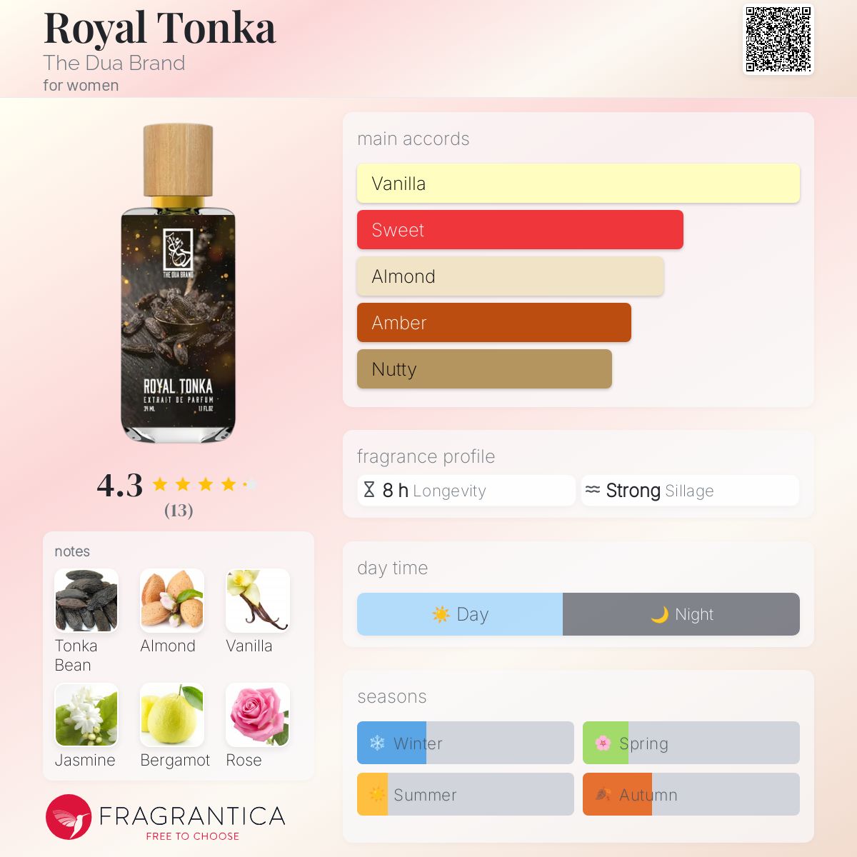 عطر ادکلن رویال تانکا د دوآ برند - Royal Tonka The Dua Brand - بررسی، قیمت و خرید