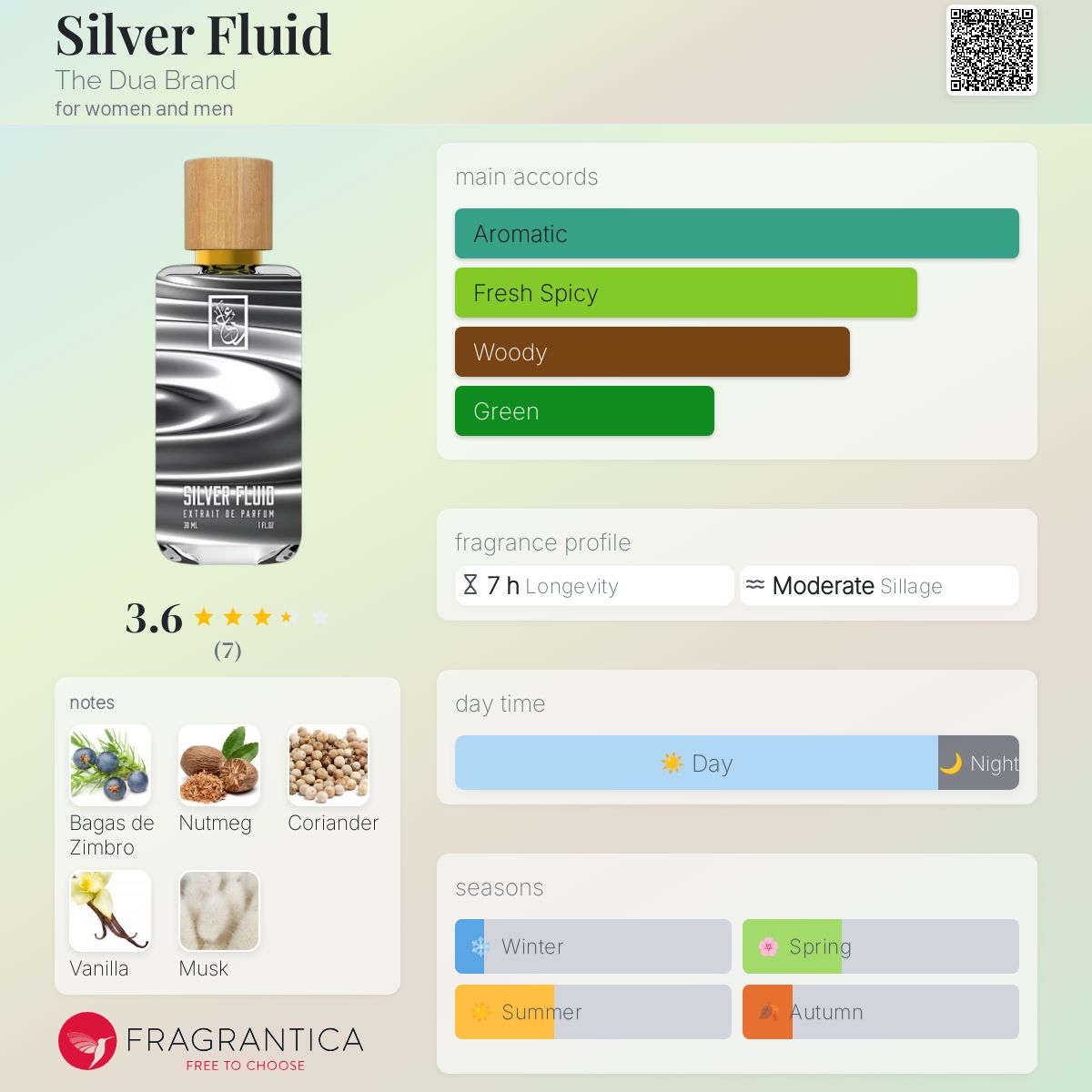 عطر ادکلن سیلور فلوید دوآ برند - Silver Fluid The Dua Brand - بررسی، قیمت و خرید