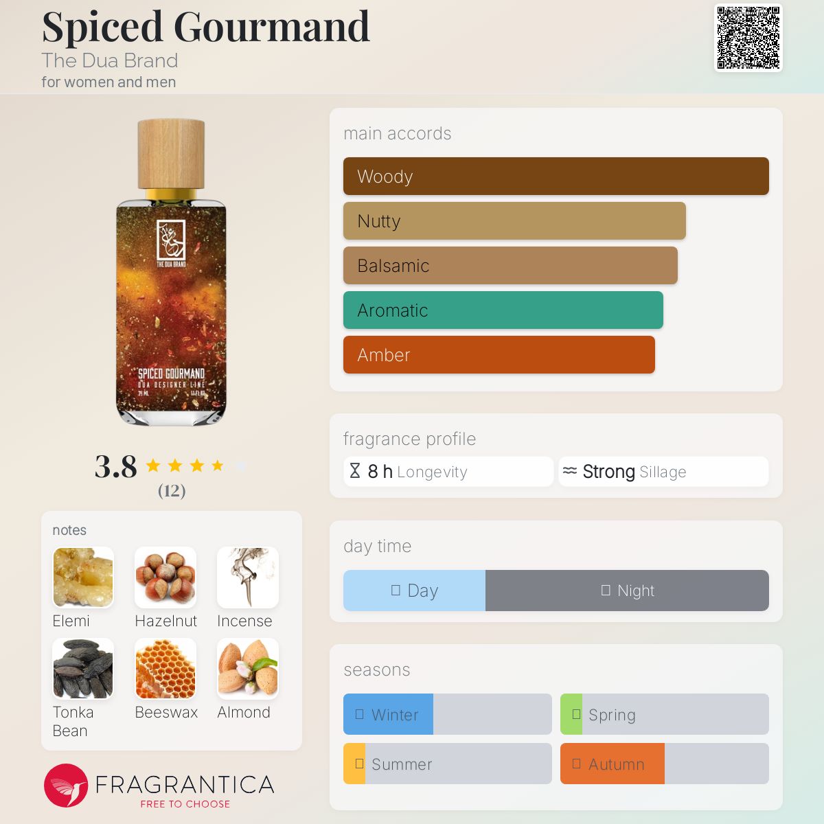 عطر ادکلن اسپایسد گورماند ذ دوآ برند - Spiced Gourmand The Dua Brand - بررسی، قیمت و خرید