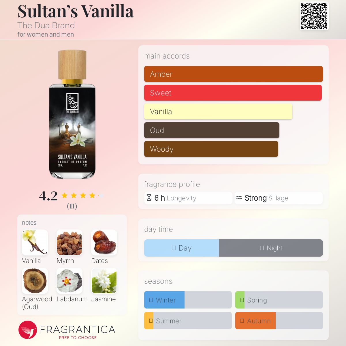 عطر ادکلن سلطانز وانیلا دی دوآ براند - Sultan’s Vanilla The Dua Brand - بررسی، قیمت و خرید