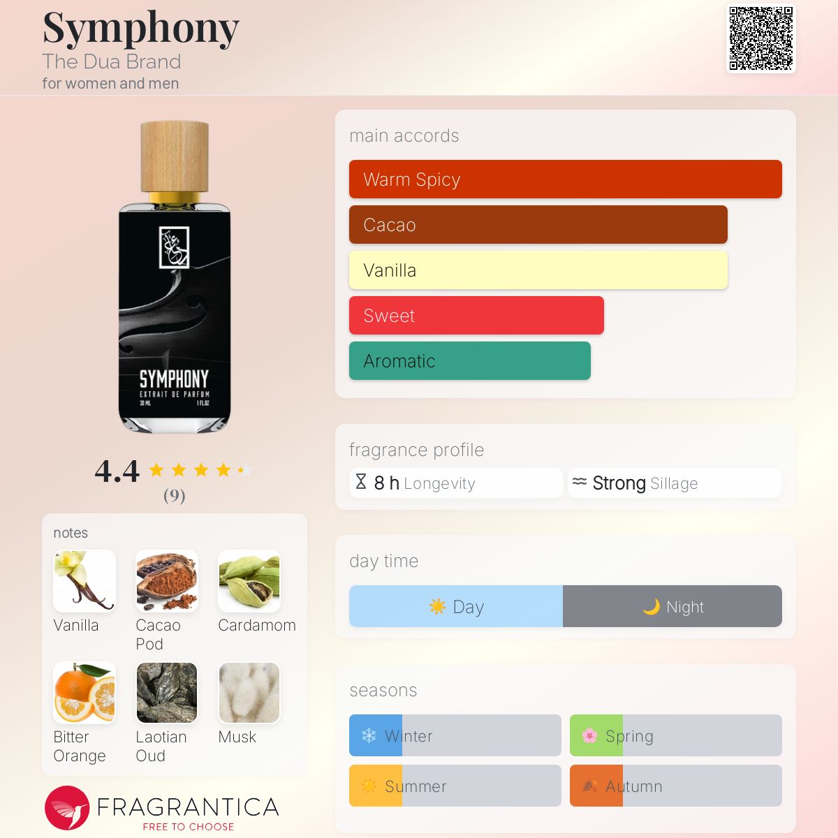 عطر ادکلن سیمفونی د دعا برند - Symphony The Dua Brand - بررسی، قیمت و خرید