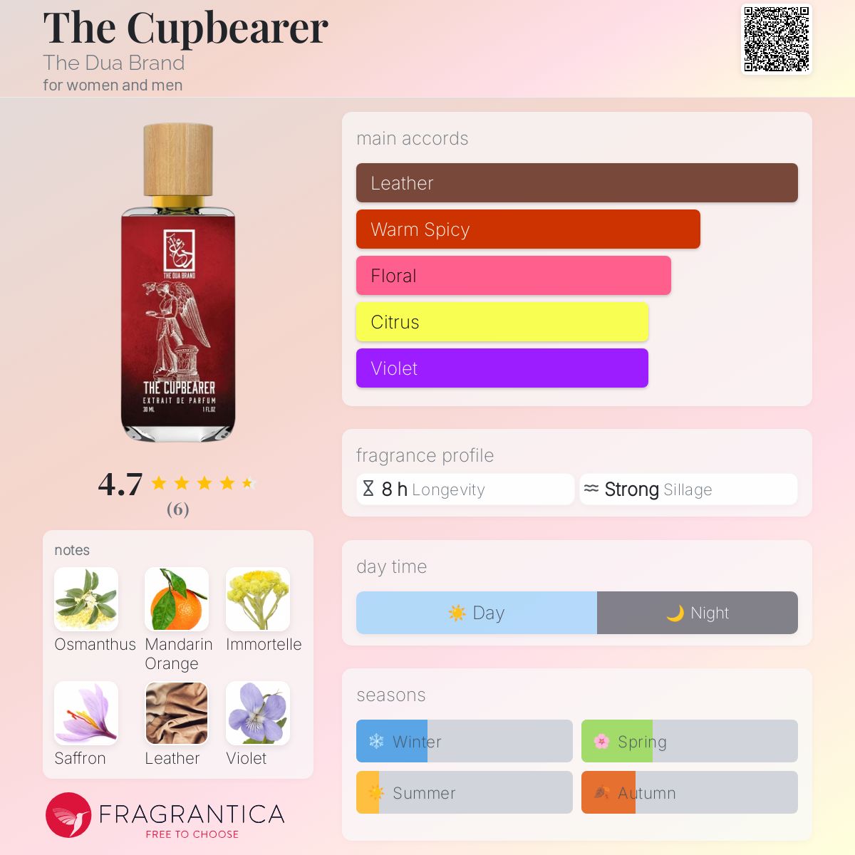 عطر ادکلن ذ کابرر د دوا برند - The Cupbearer The Dua Brand - بررسی، قیمت و خرید