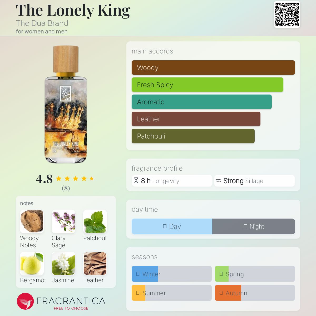 عطر ادکلن د لونی کینگ د دوئه برند - The Lonely King The Dua Brand - بررسی، قیمت و خرید